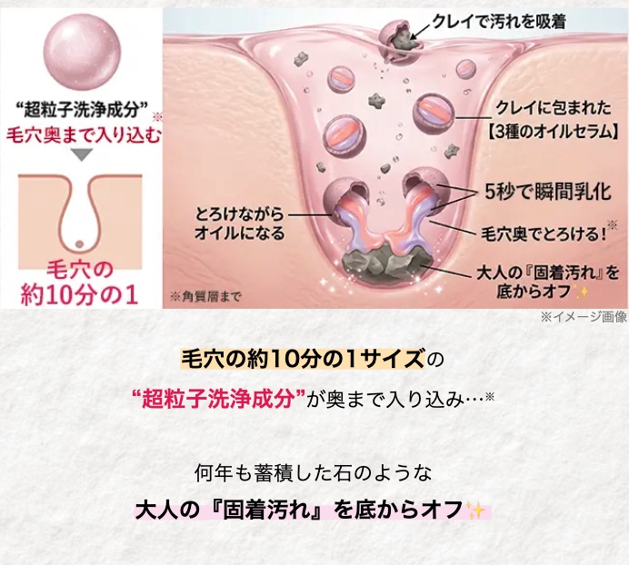 “超粒子洗浄成分”
毛穴奥まで入り込む
毛穴の
とろけながら
オイルになる
約10分の1
※角質層まで
クレイで汚れを吸着
毛穴の約10分の1サイズの
クレイに包まれた
【3種のオイルセラム】
5秒で瞬間乳化
・毛穴奥でとろける!
大人の 『固着汚れ』 を
底からオフ
※イメージ画像
“超粒子洗浄成分”が奥まで入り込み・・・※
何年も蓄積した石のような
大人の 『固着汚れ』 を底からオフ
