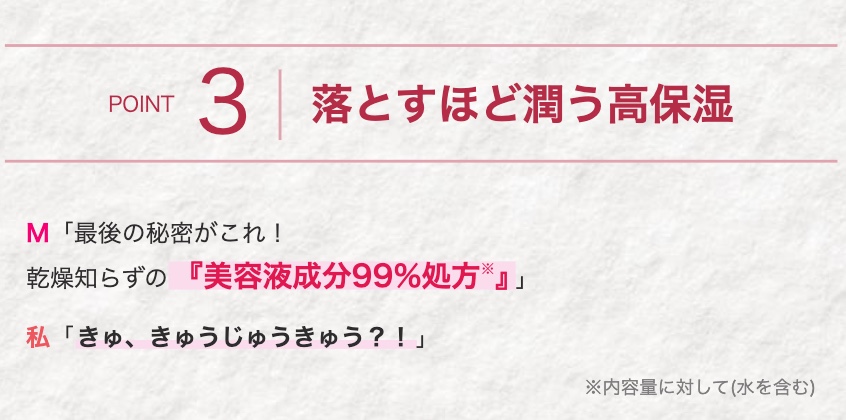 POINT
3 落とすほど潤う高保湿
M 「最後の秘密がこれ!
乾燥知らずの 『美容液成分99%処方』」
私 「きゅ、 きゅうじゅうきゅう?!」
※内容量に対して (水を含む)